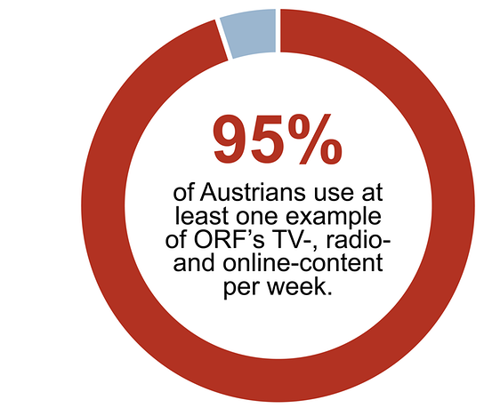© Austrian Broadcasting Corporation
